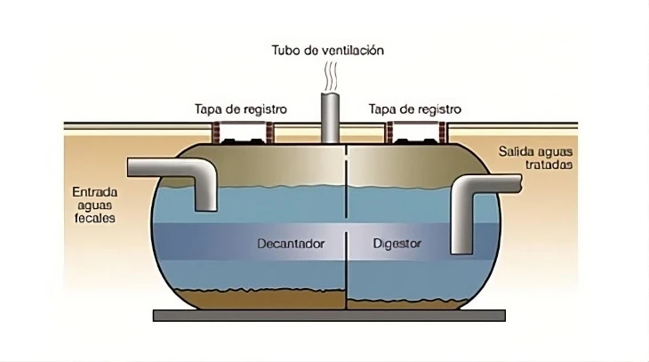 partes fosa séptica partes de una fosa septica